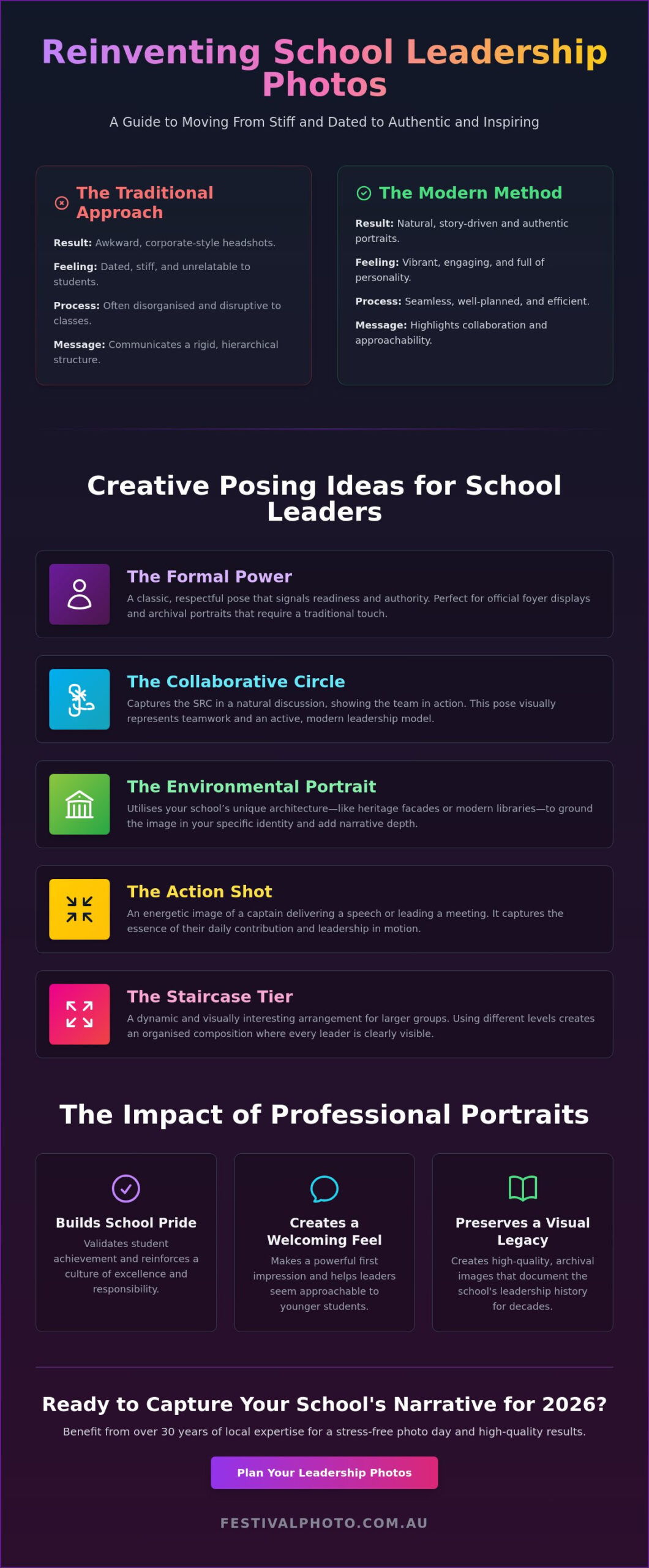 School Leadership Photos: Creative Examples and Planning Tips for 2026