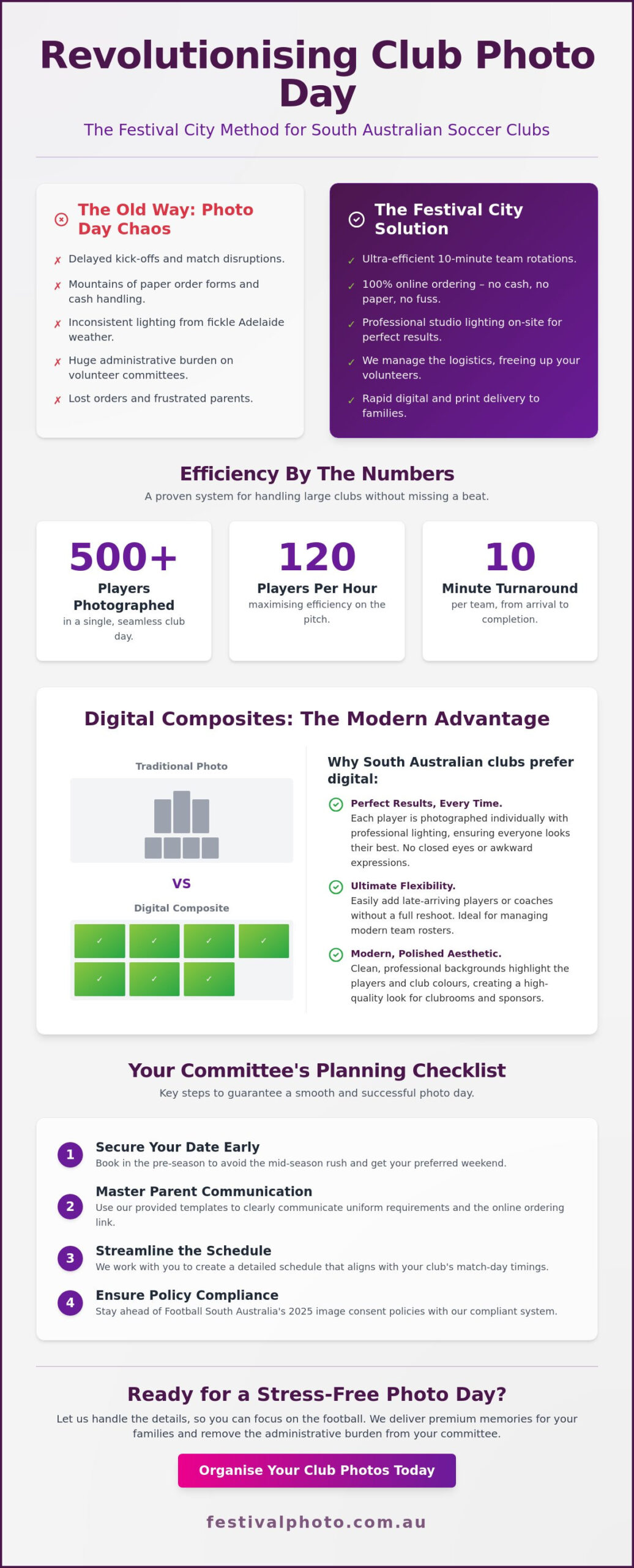 Soccer Team Photos South Australia: A Case Study in Club Day Excellence for 2026