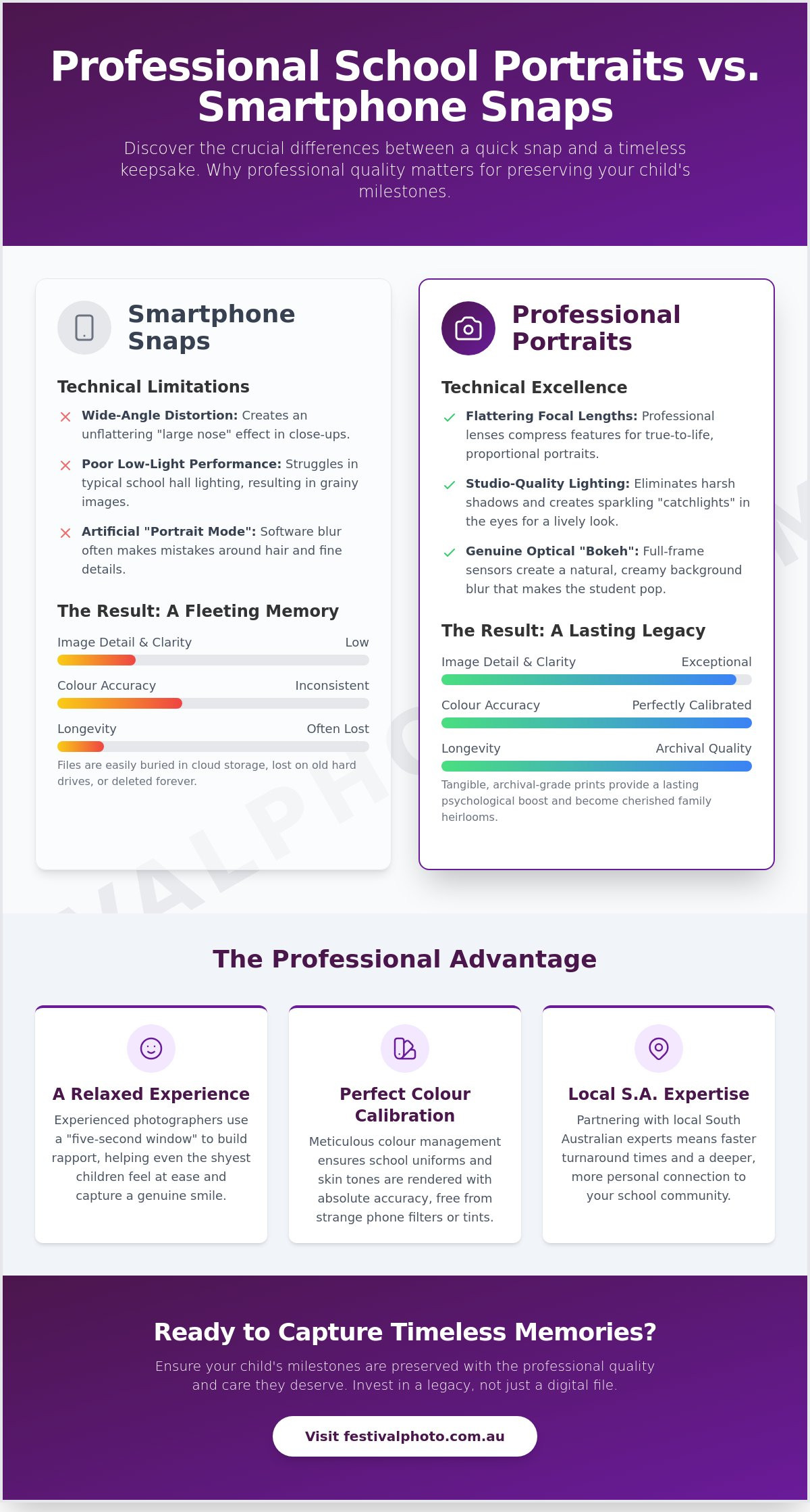 Professional School Portraits: Why Quality Matters More Than a Snapshot in 2026