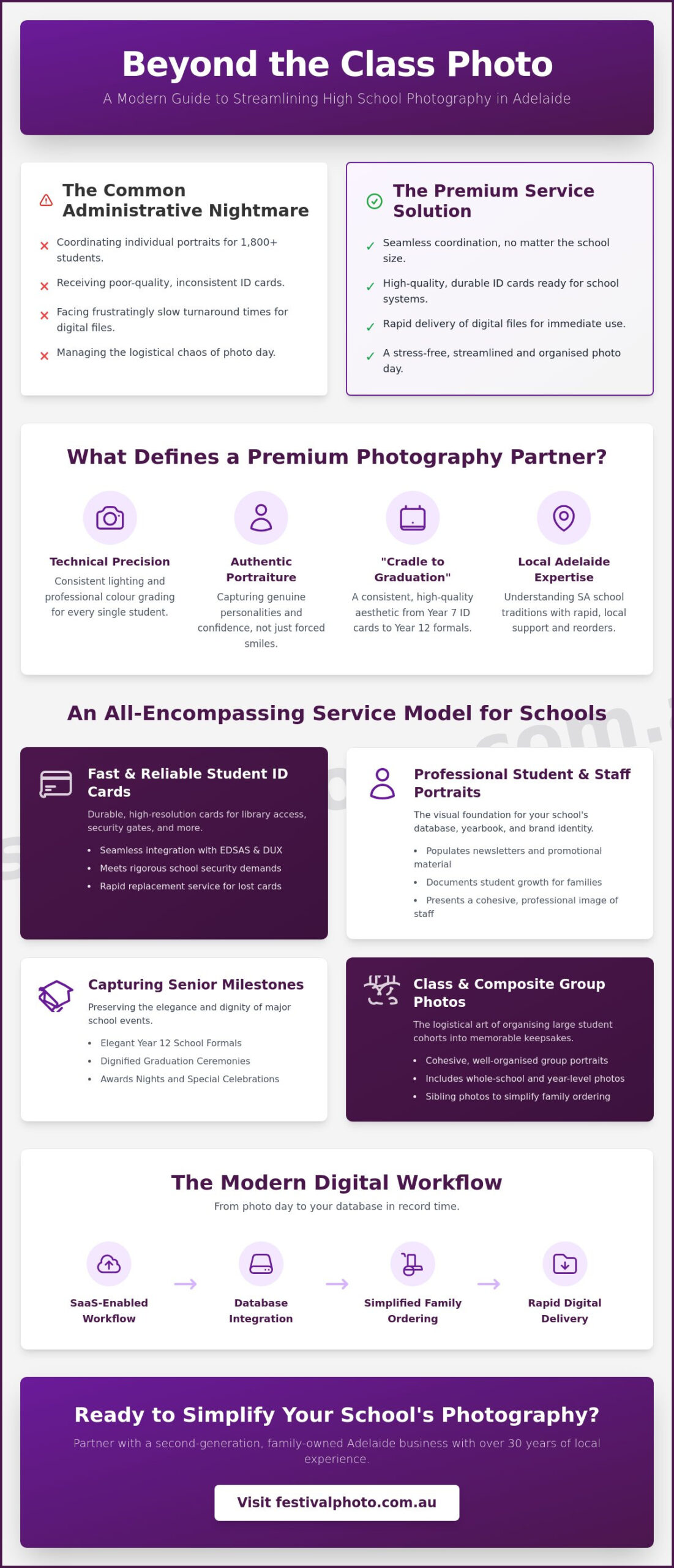 High School Photography Services Adelaide: The 2026 Institutional Guide