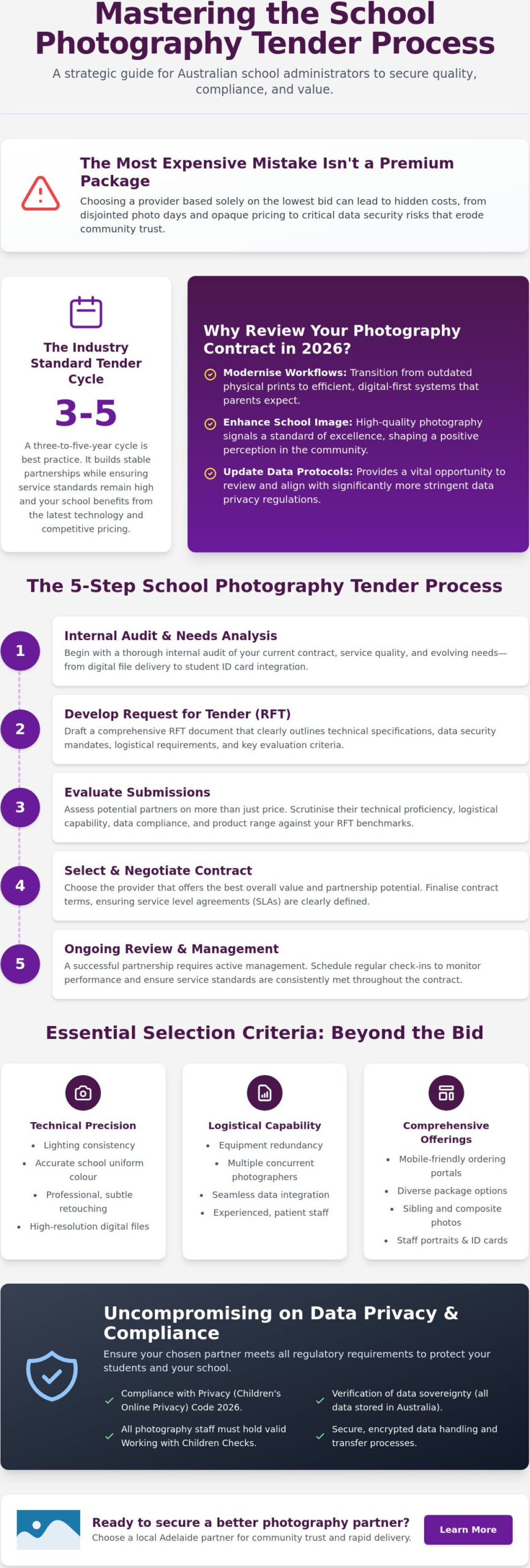 School Photography Tender Process Australia: The 2026 Administrator’s Guide