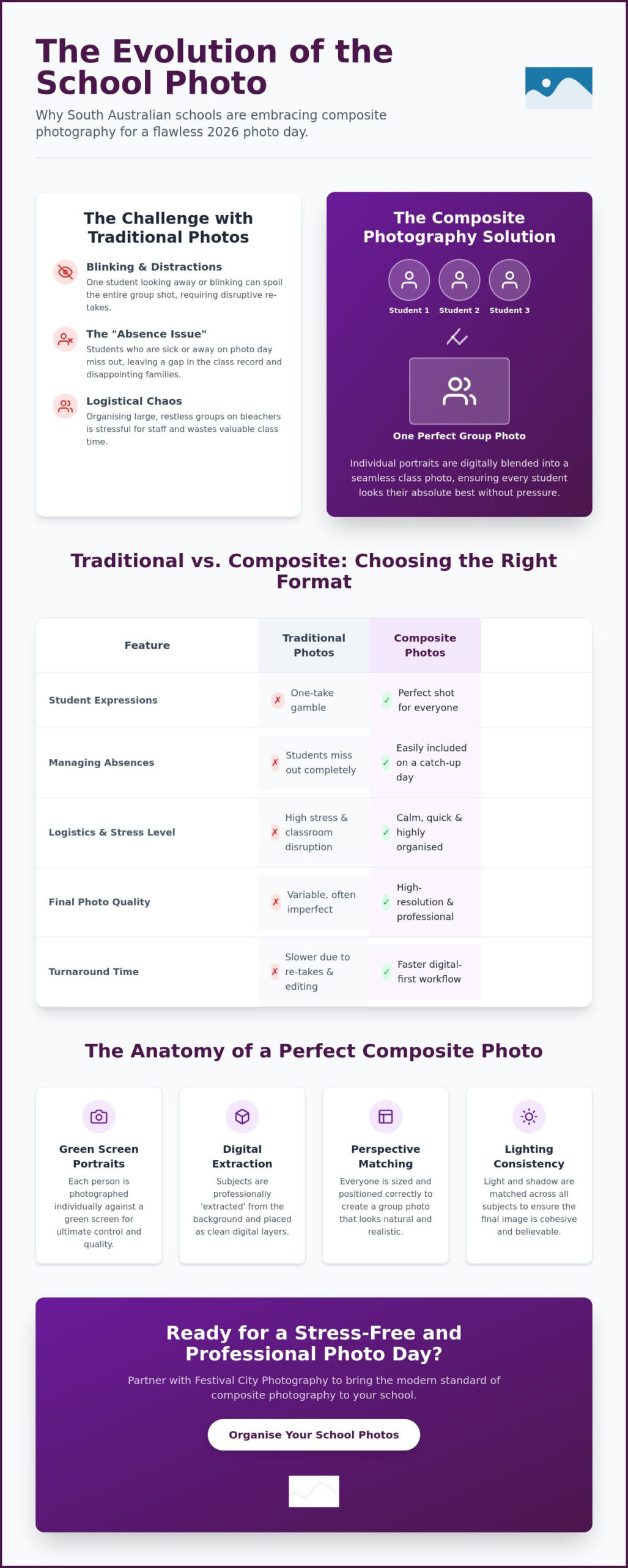 Composite Photography for Schools SA: The Modern Standard for 2026