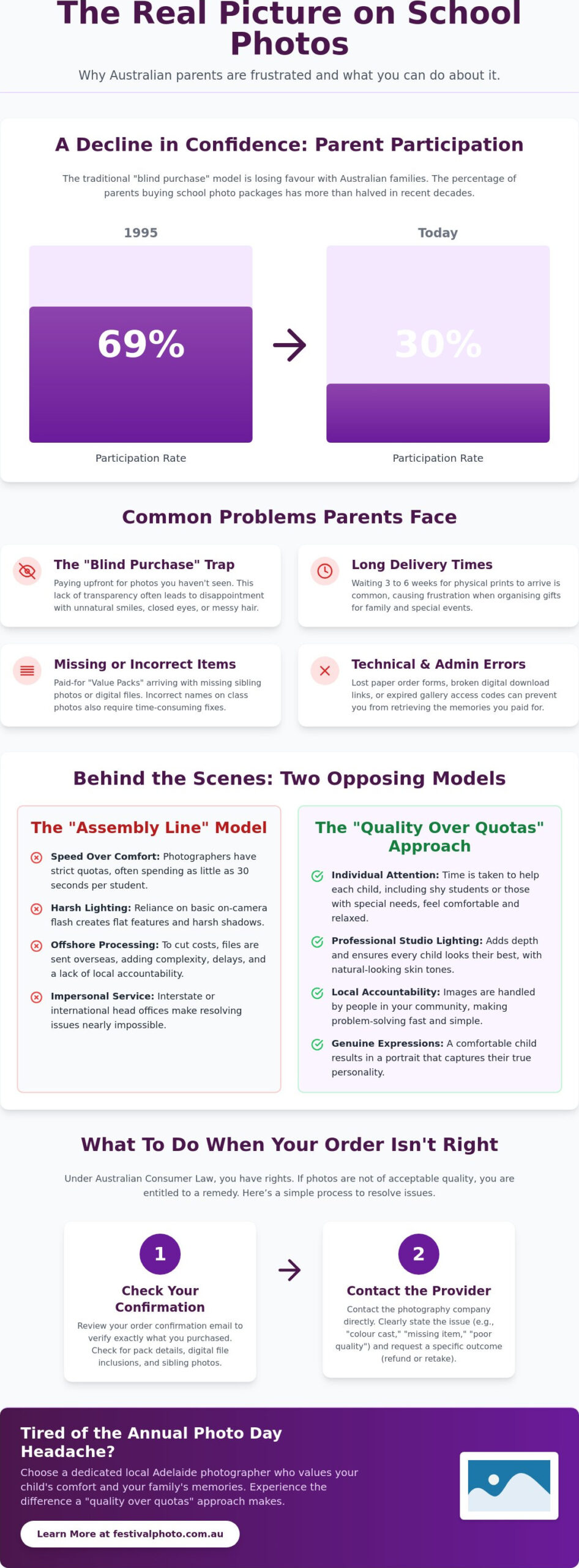 Problems with School Photo Orders: A Parent’s Guide to Stress-Free Memories