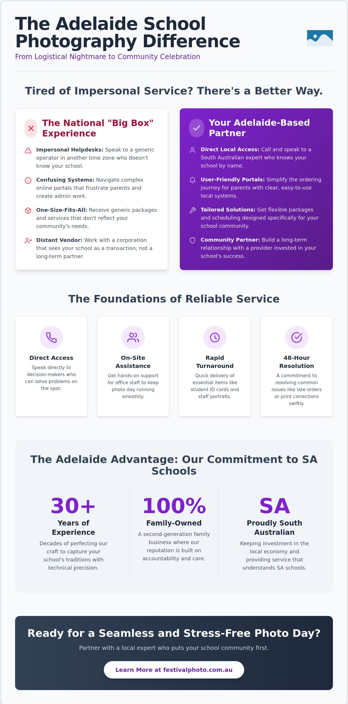 School Photography Customer Service Adelaide: The Local Difference