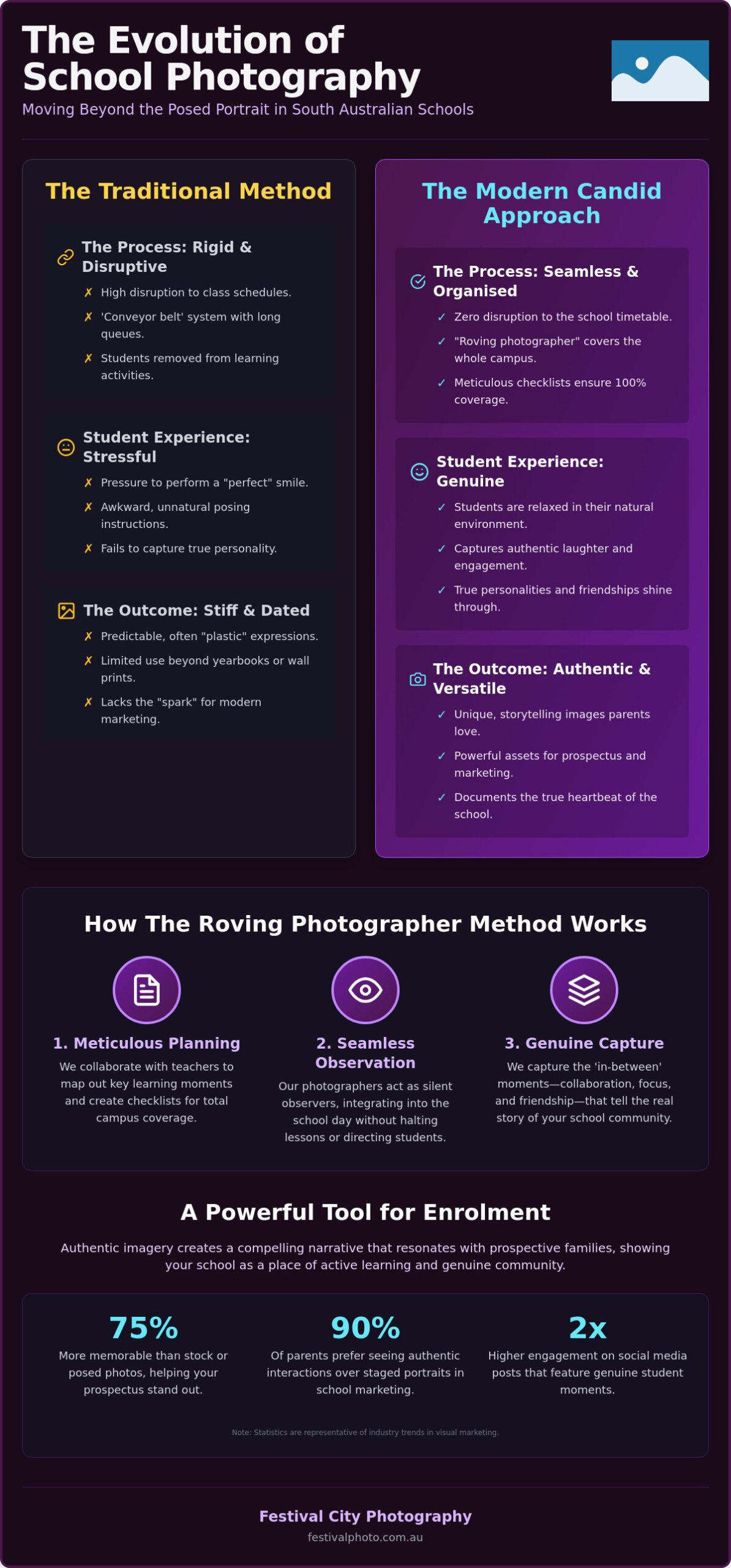Candid School Photography South Australia: Capturing Authentic Moments in 2026