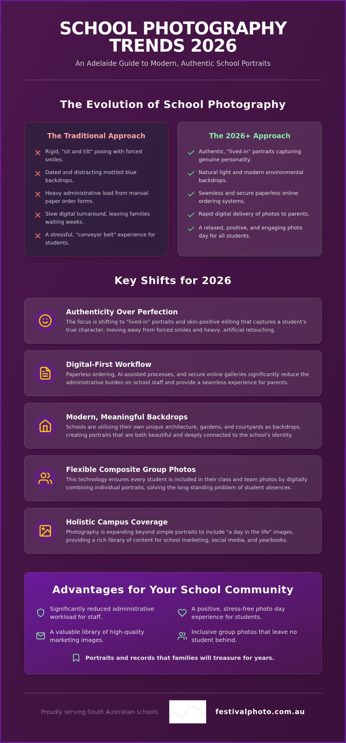 School Photography Trends 2026: The New Era of Student Portraits in Australia