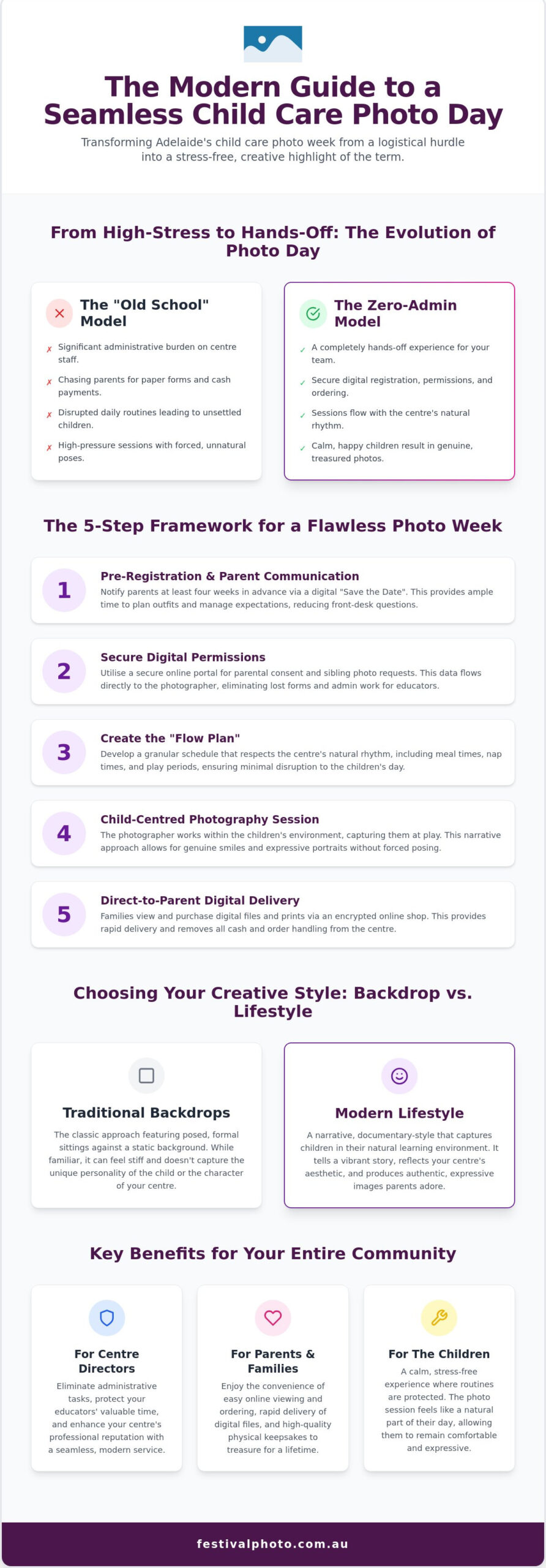 Child Care Centre Photo Day Organisation Adelaide: The Director’s Guide to a Stress-Free Week
