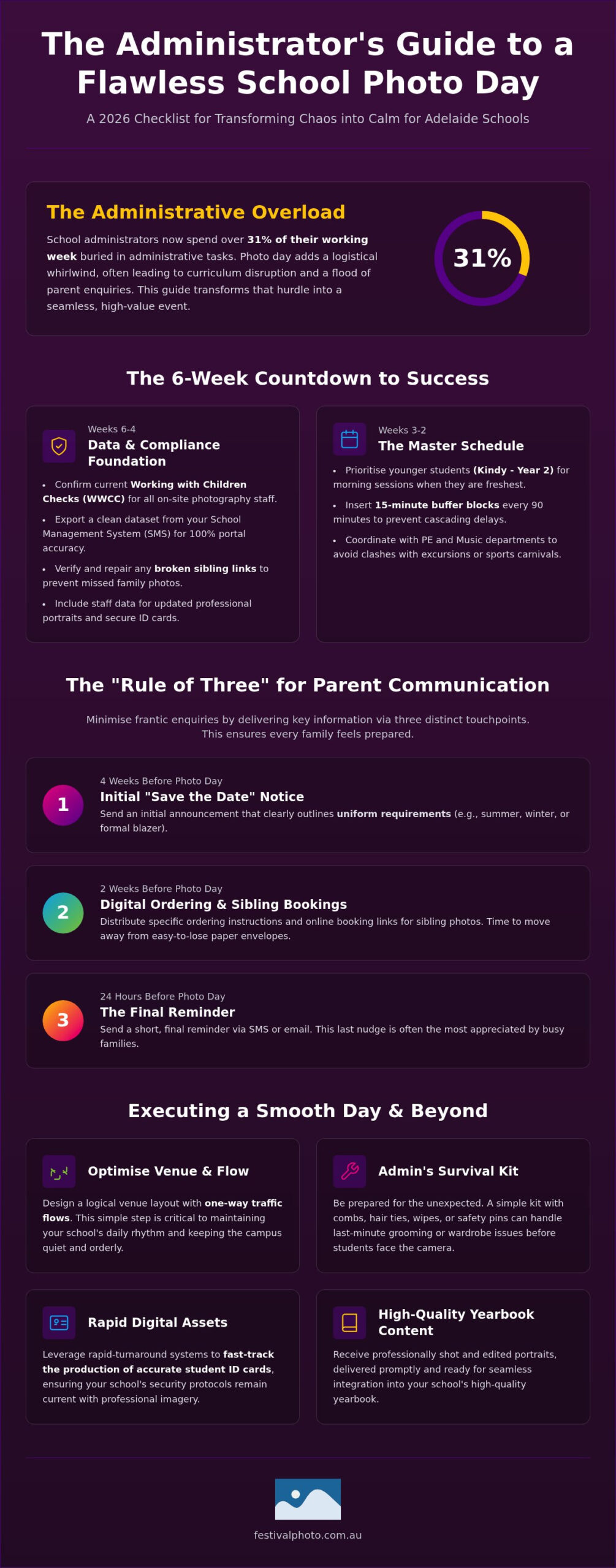 The Essential School Photo Day Checklist for Administrators: A 2026 Guide