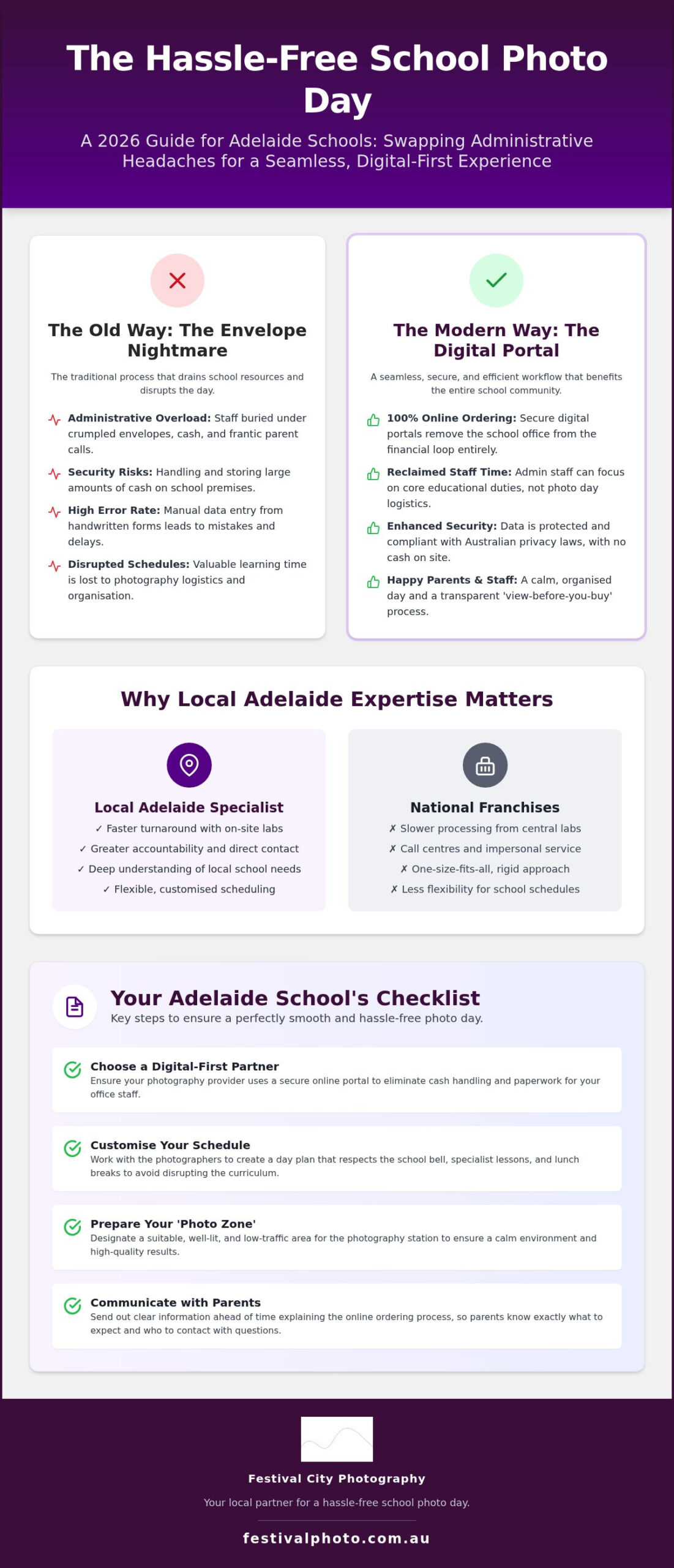 Hassle-Free School Photo Day Adelaide: The Ultimate 2026 Guide for Schools