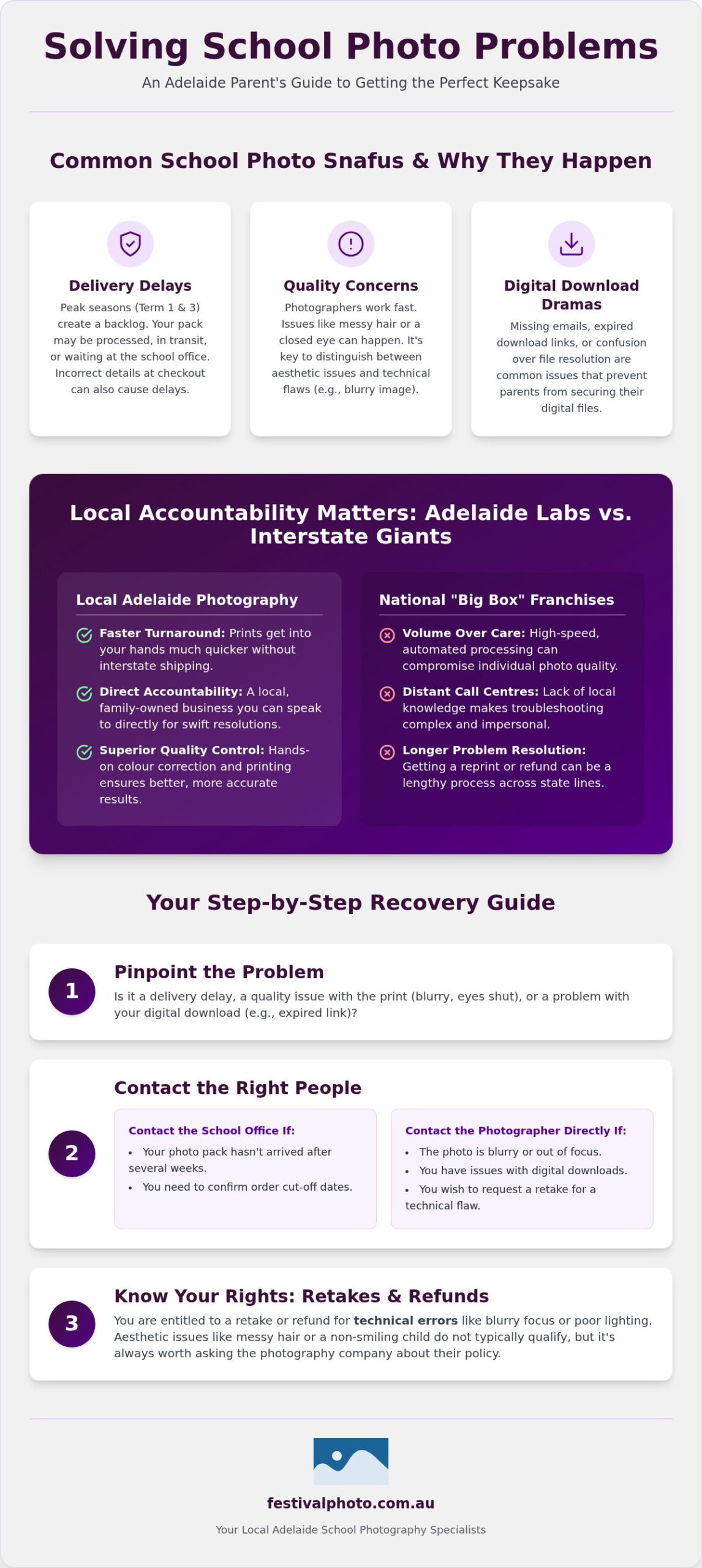 Adelaide School Photo Orders: Troubleshooting Guide