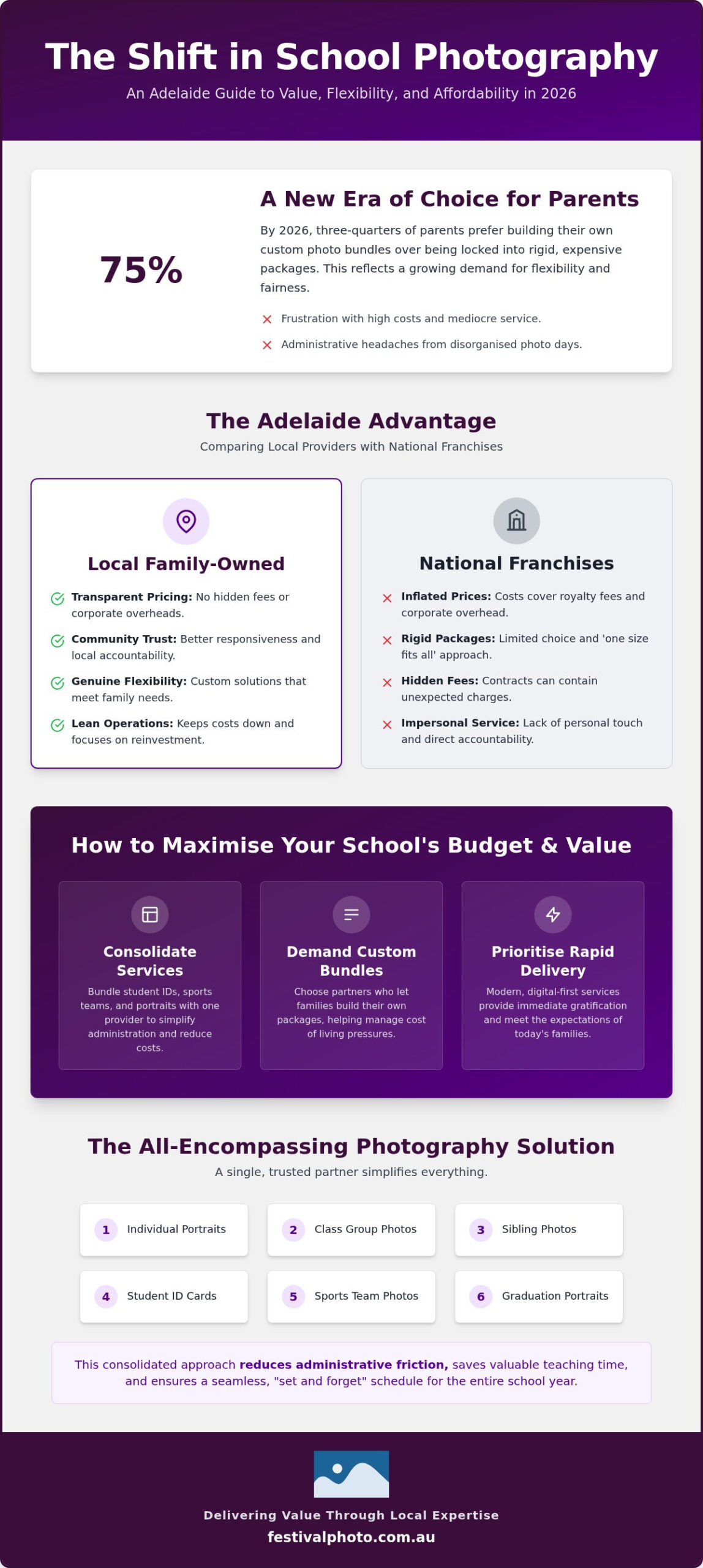 Affordable School Photography Adelaide: Your 2026 Value Guide