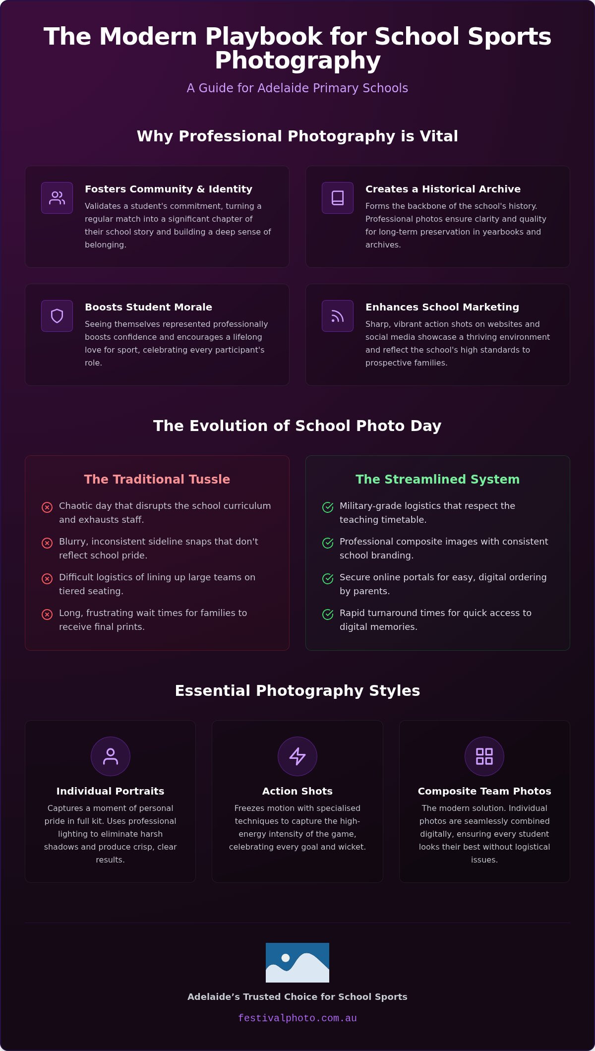 Primary School Sports Photography Adelaide: The Complete 2026 Resource