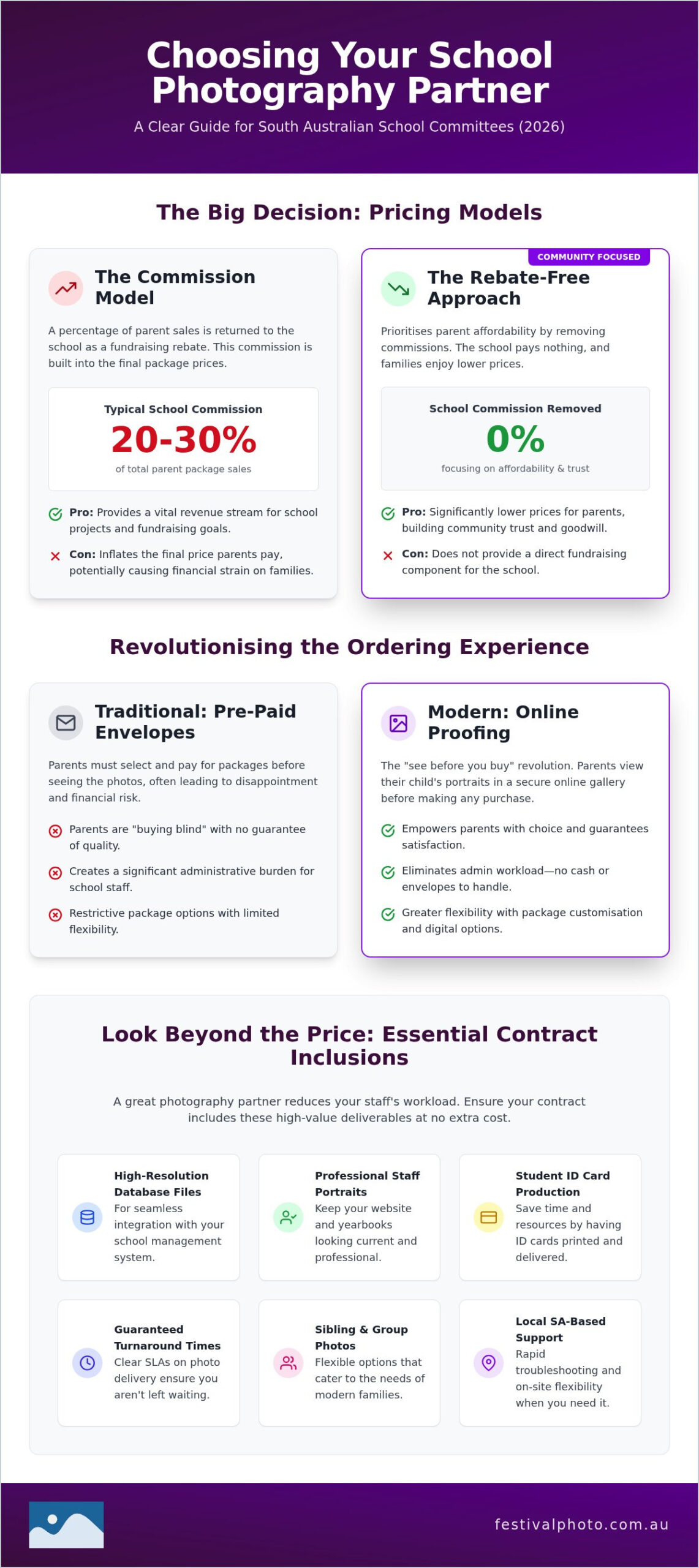 2026 SA School Photo Pricing Guide for Committees