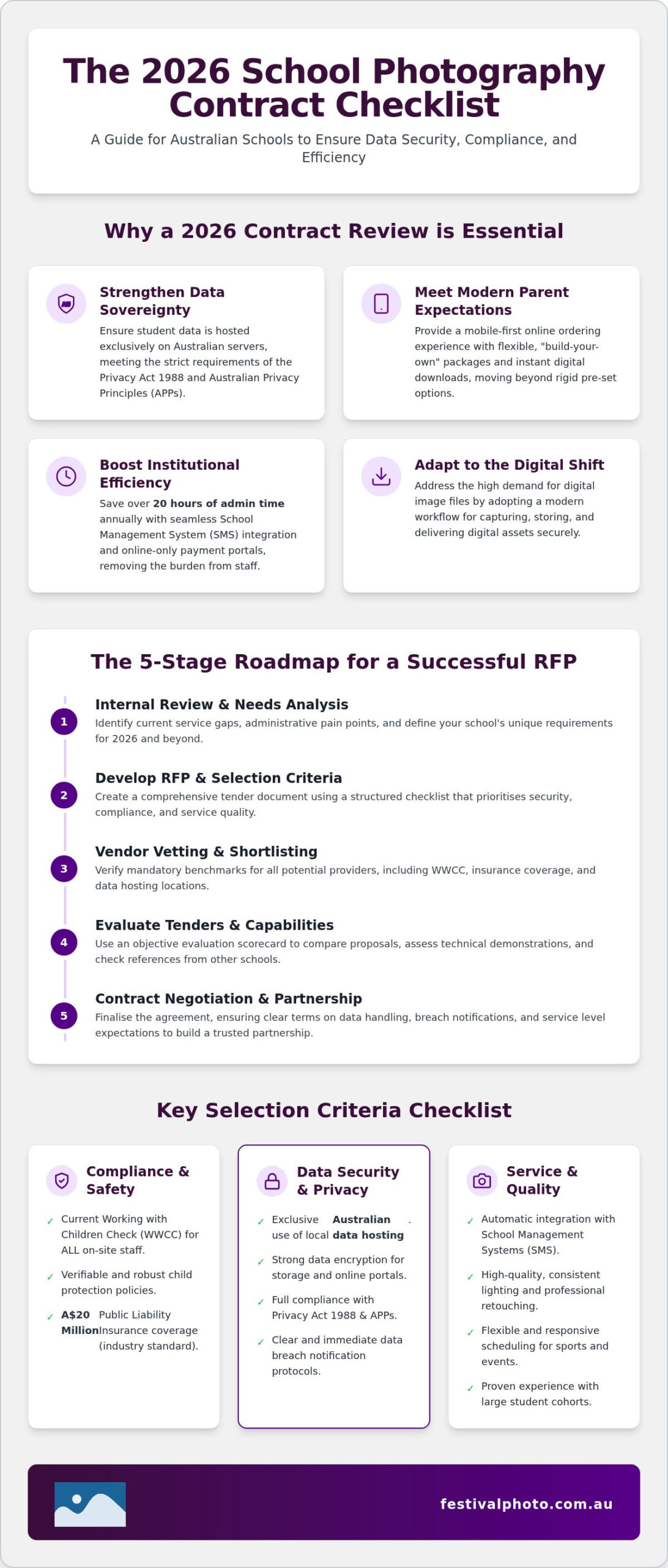 School Photography Contract Checklist Australia: The 2026 Administrator’s Guide