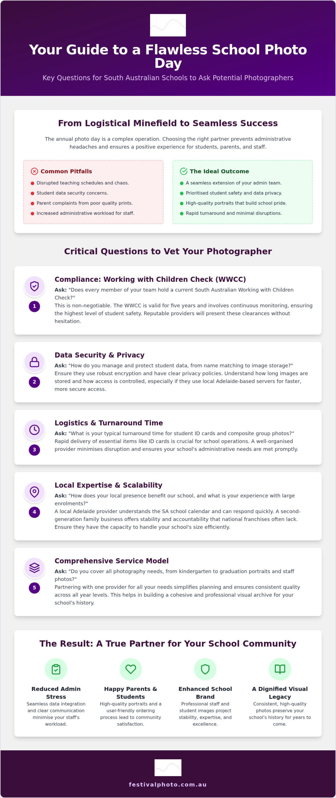 10 Vital Questions to Ask a Potential School Photographer in Adelaide (2026)