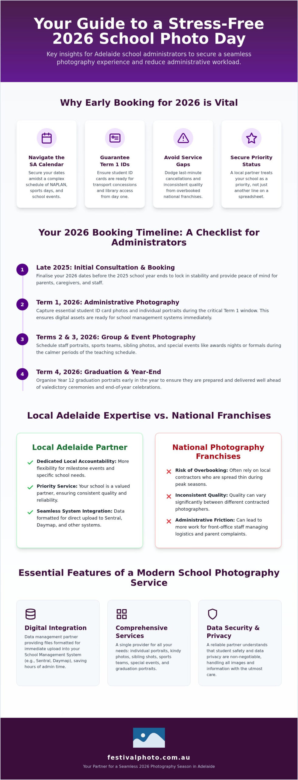 School Photography Booking Adelaide 2026: The Strategic Planning Guide
