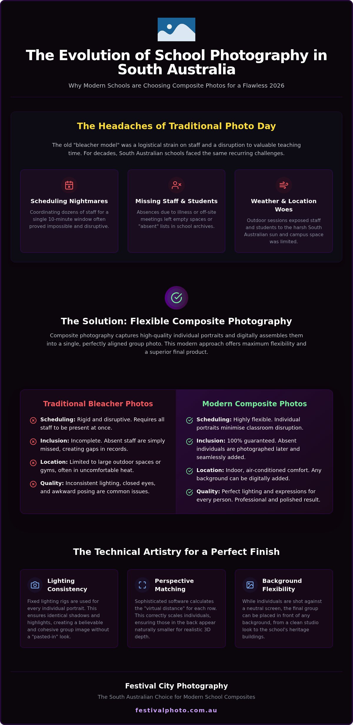 School Staff Composite Photos Adelaide: The 2026 Standard for SA Schools