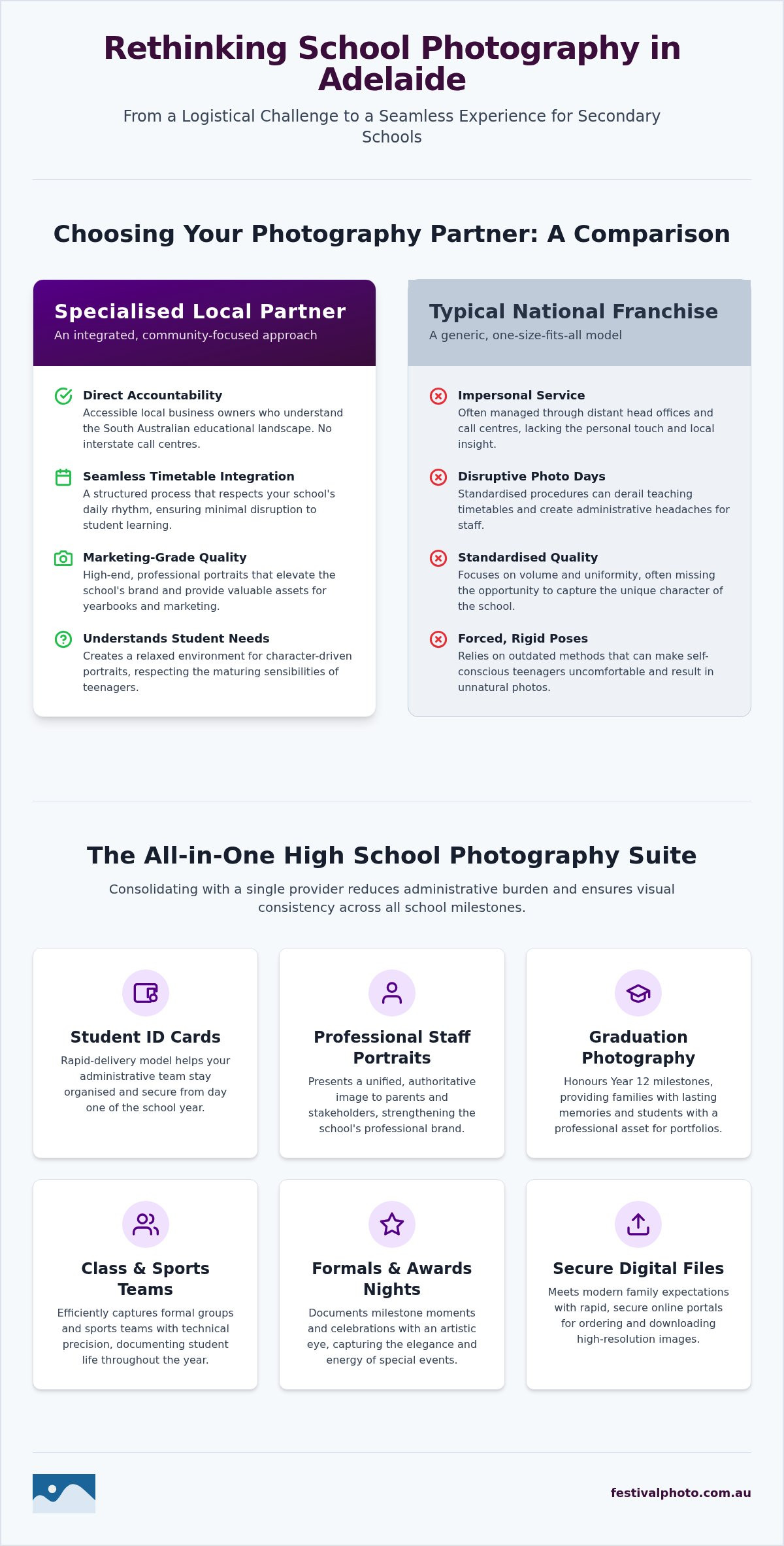 High School Photography Services Adelaide: Professional Secondary School Solutions 2026