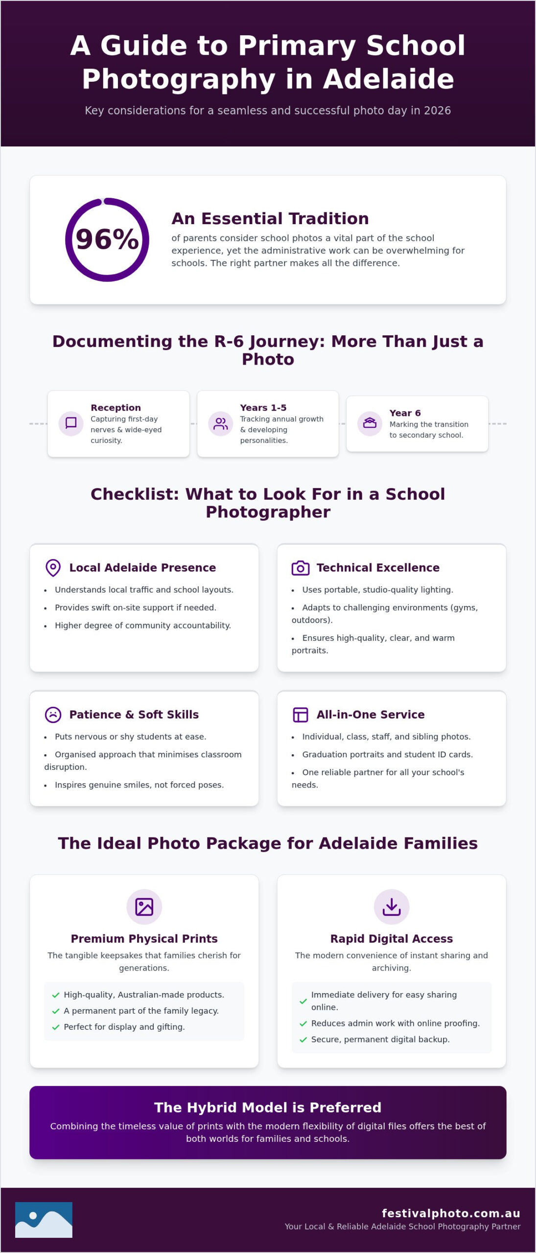 Choosing the Best Primary School Photo Packages in Adelaide: A 2026 Guide