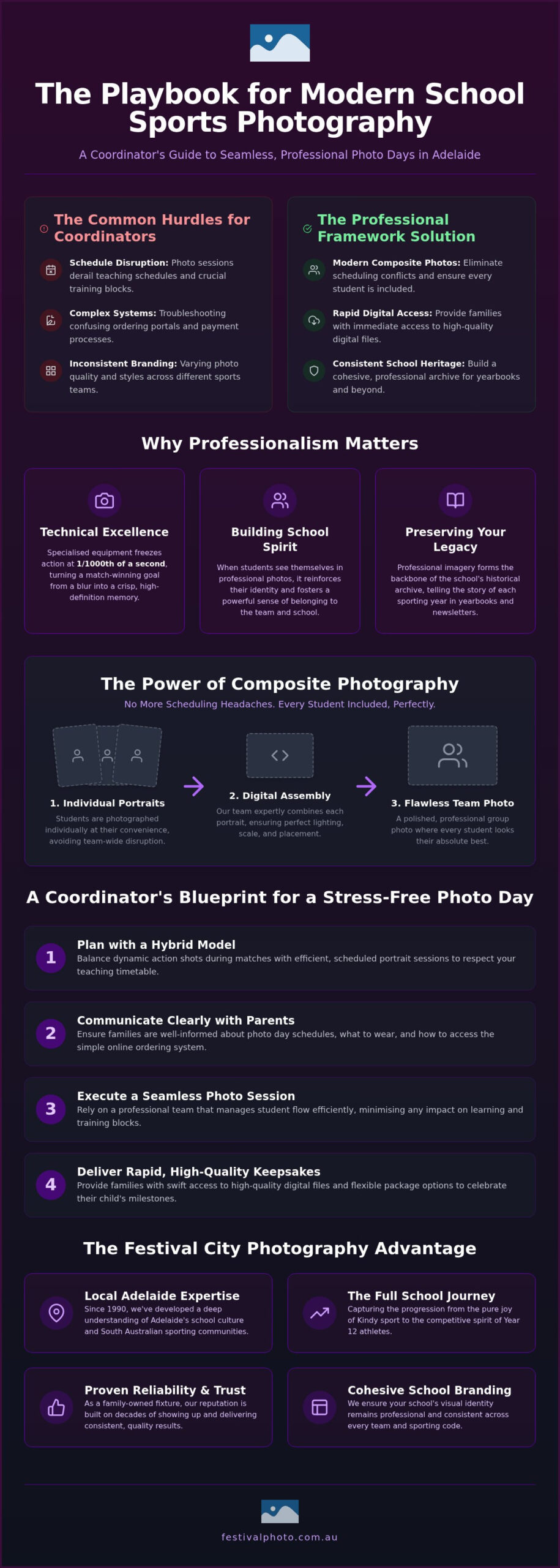 Adelaide School Sports Photographer: The 2026 Guide to Professional Excellence