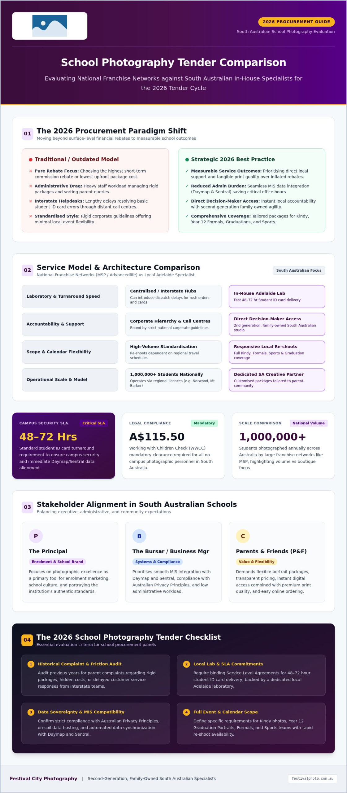 School Photography Tender Comparison 2026: MSP vs Advancedlife SA & The Local Choice