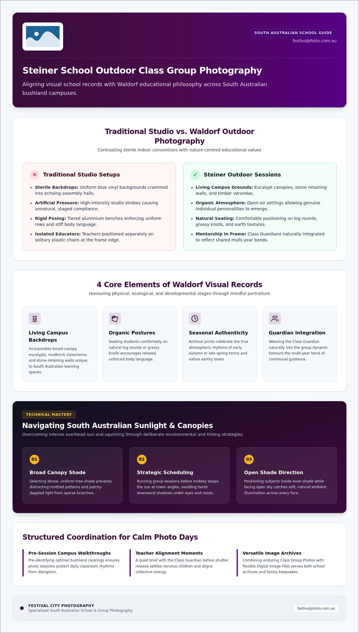 Steiner School Outdoor Class Group Photography SA: Complete Guide