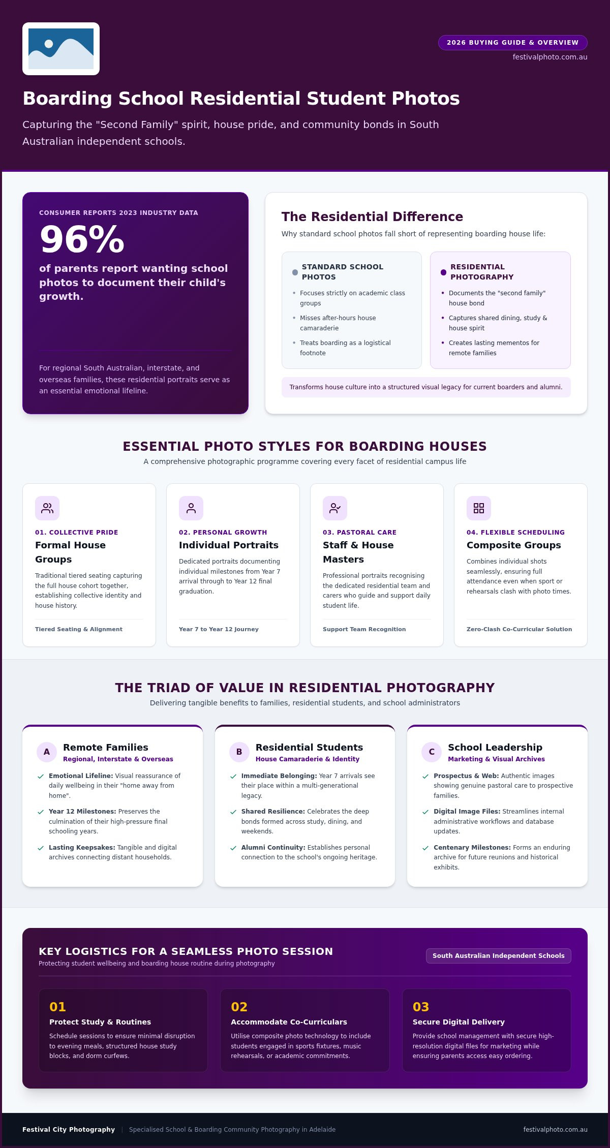 Boarding School Residential Student Photos Adelaide: The 2026 Buying Guide