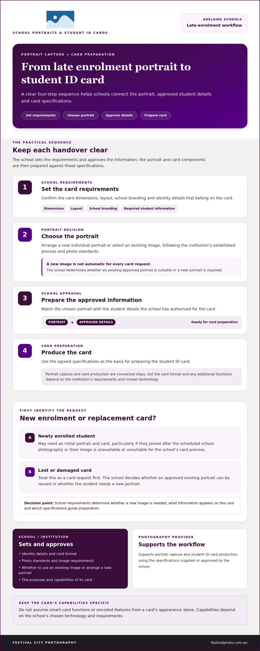 Late-Enrolment Student ID Photo Sessions in Adelaide: A Replacement Card Guide