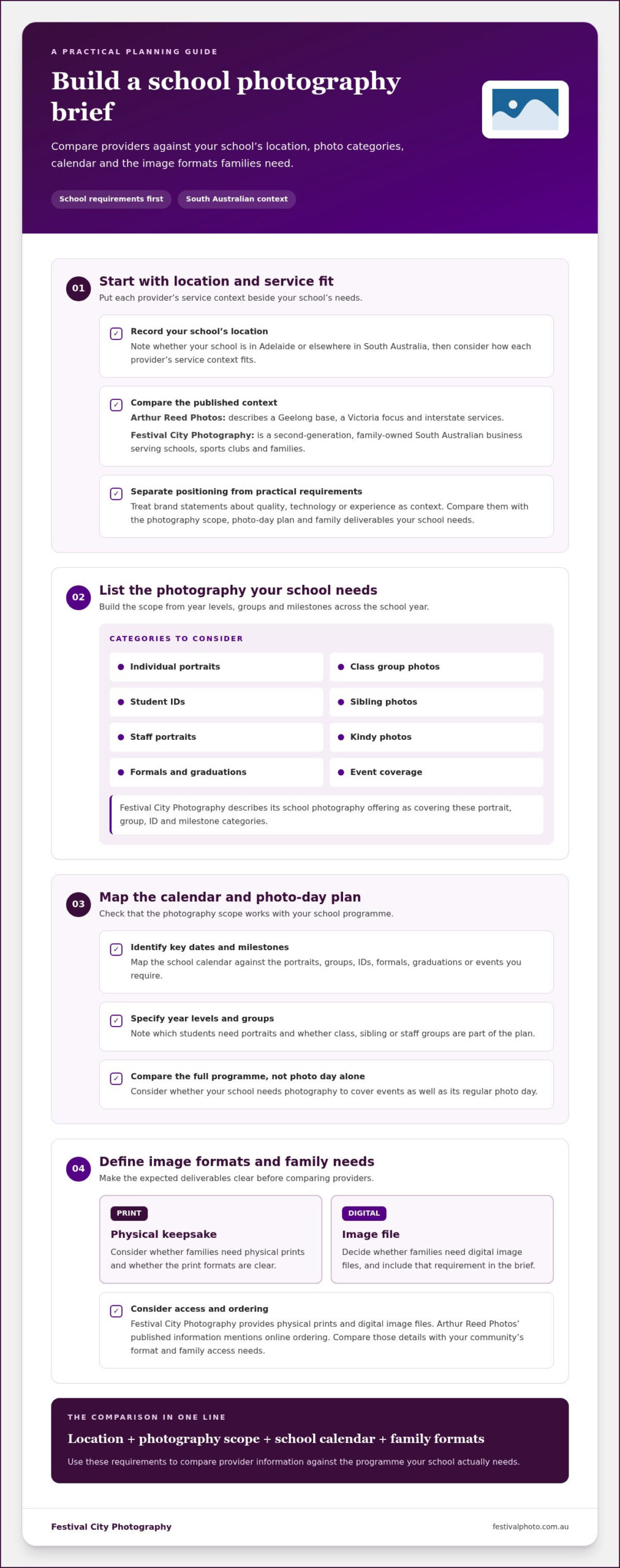 Arthur Reed Photos vs Local South Australian School Photographers: 2026 Comparison